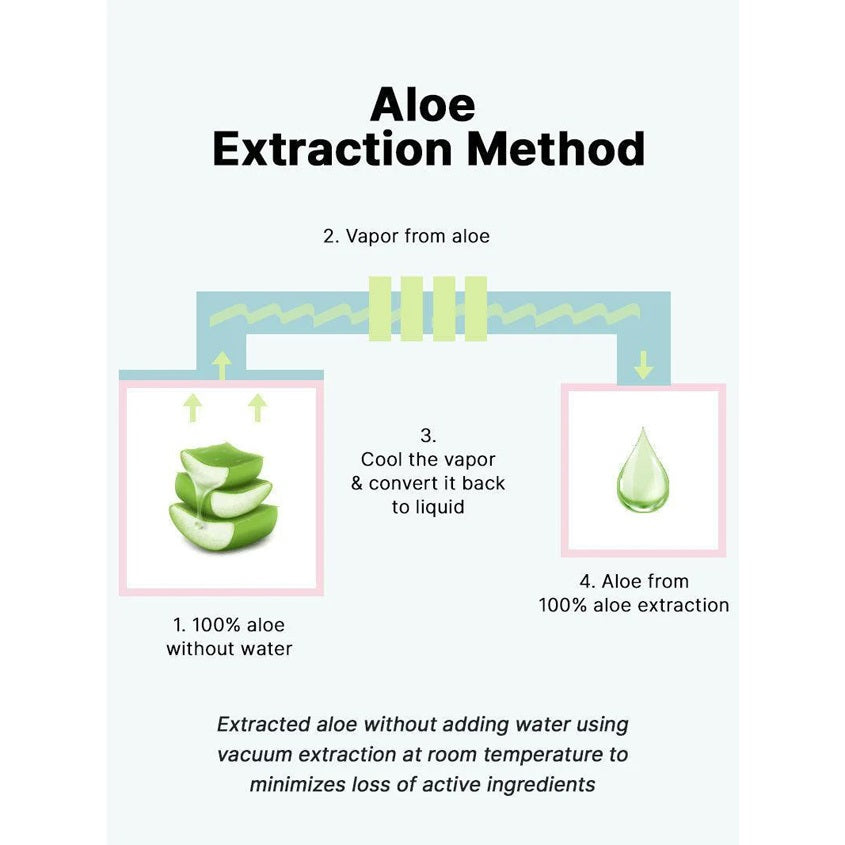 Aloe 54.2 Aqua Tone-up Sunscreen SPF 50+ PA++++