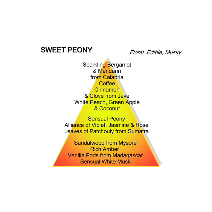 Sweet Peony