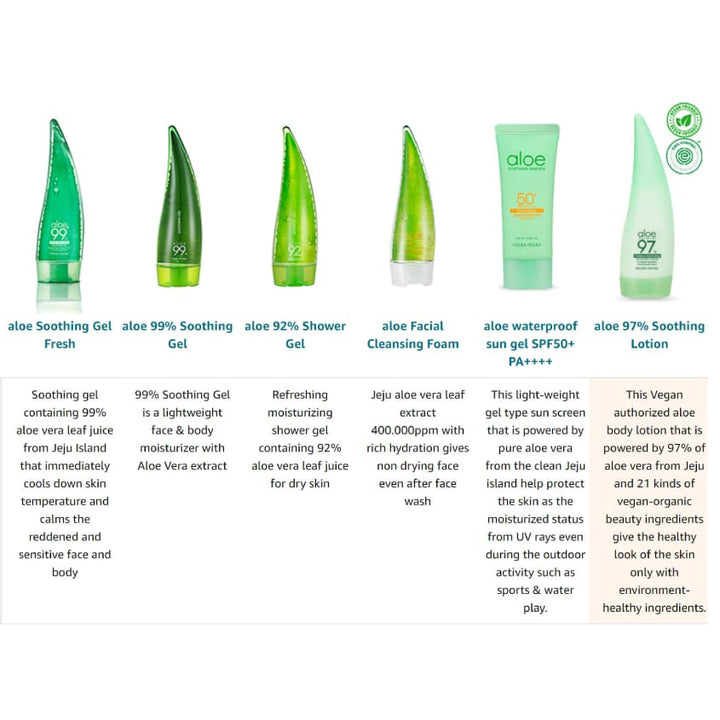 Soothing Gel Aloe 99%