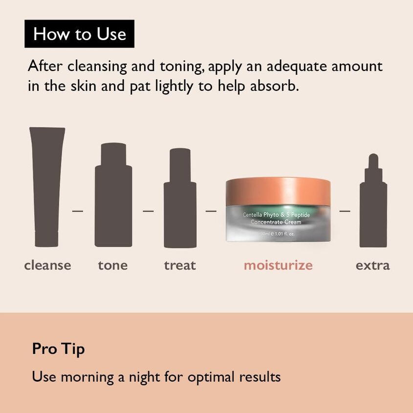 Centella Phyto & 5 Peptide Concentrate Cream