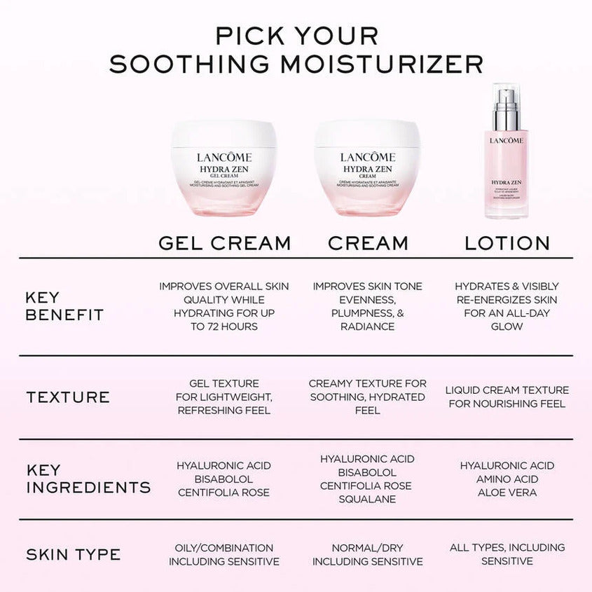 Hydra Zen Moisturising and Soothing Gel Cream