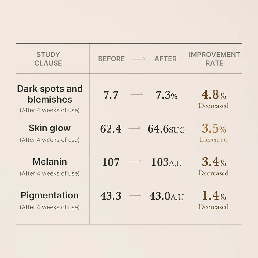 Age-R Glutathione Glow Serum