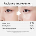 Collagen Glow Booster Milk Serum