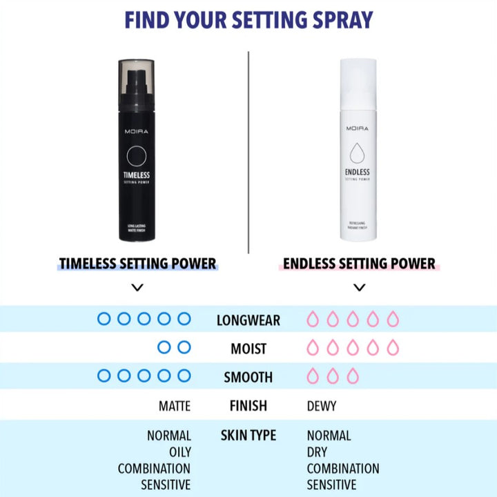 Makeup fixers ENDLESS SETTING POWER