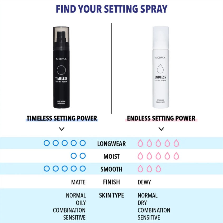 Endless Setting Power