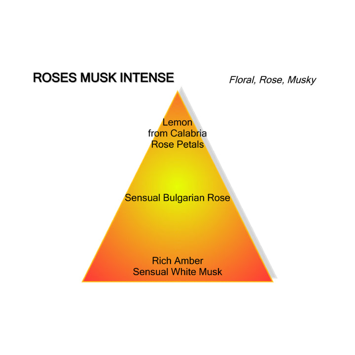 Intense Roses Musk