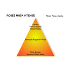 Intense Roses Musk