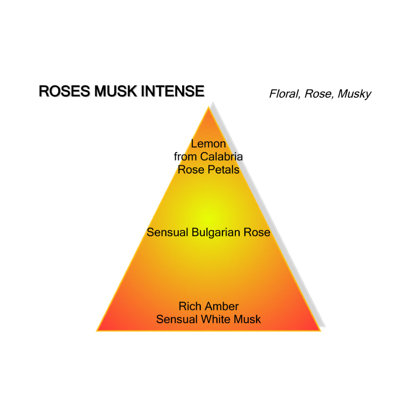 Intense Roses Musk