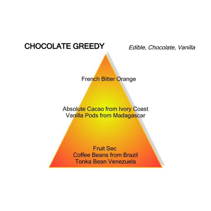 Chocolate Greedy