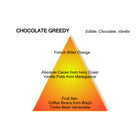 Chocolate Greedy