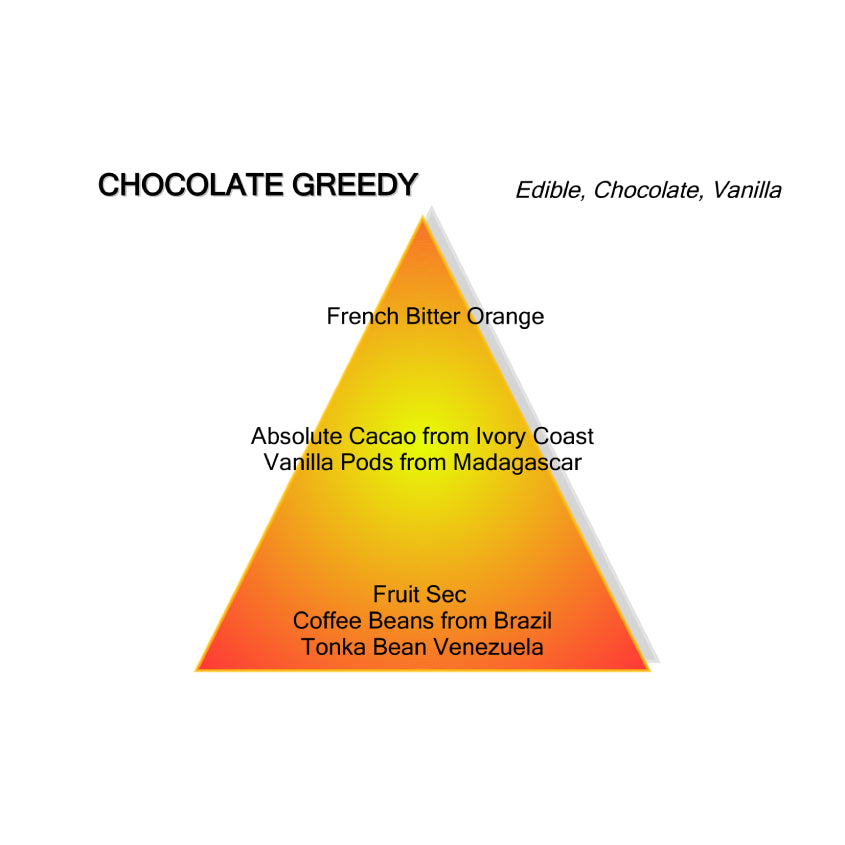 Chocolate Greedy