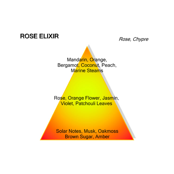 Rose Elixir