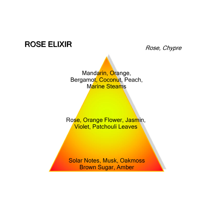 Rose Elixir