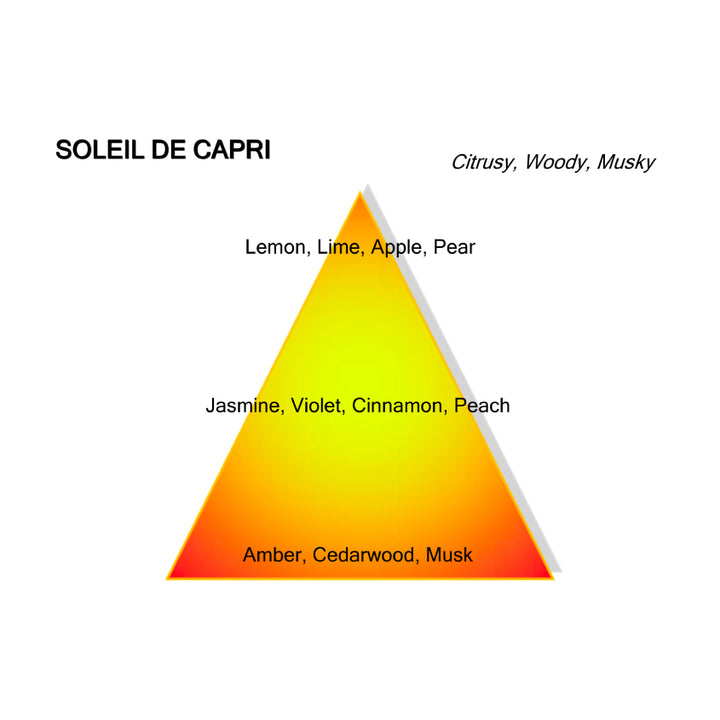 Soleil De Capri