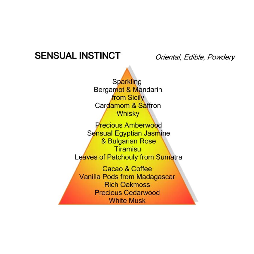 Sensual Instinct