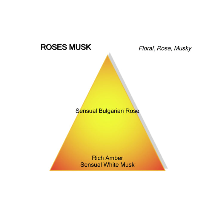 ROSES MUSK EDP 100ML