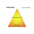 Roses Musk