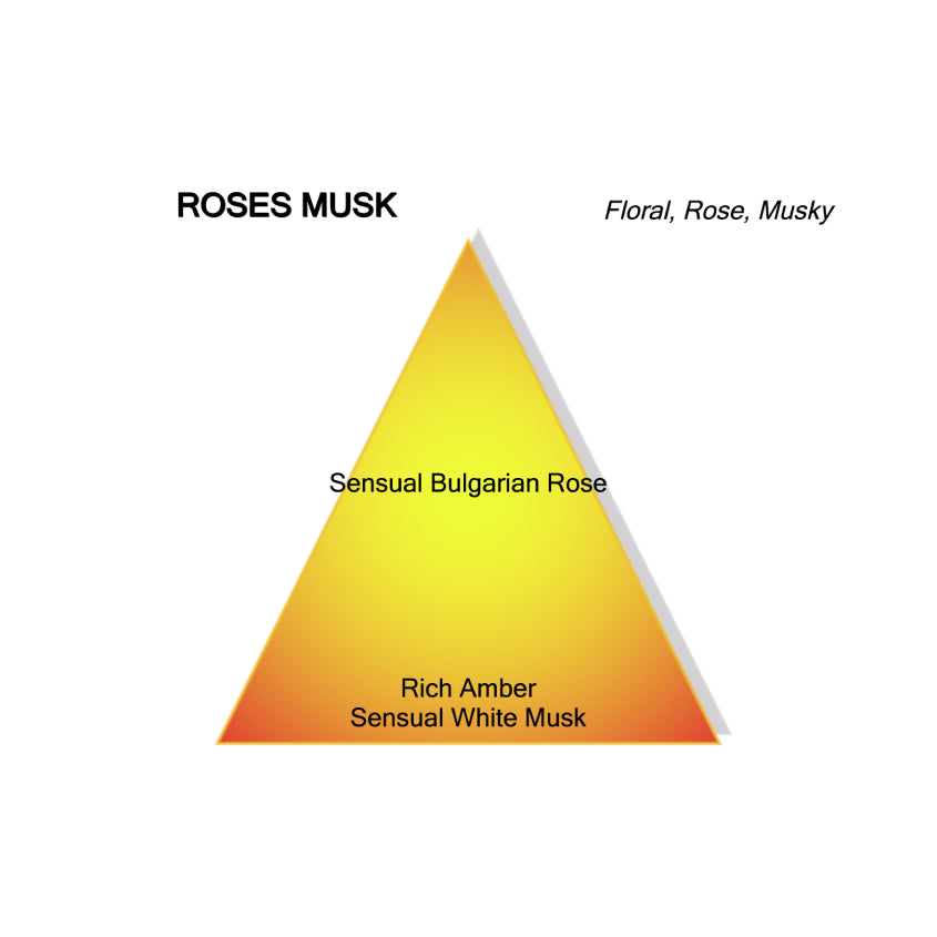 Roses Musk