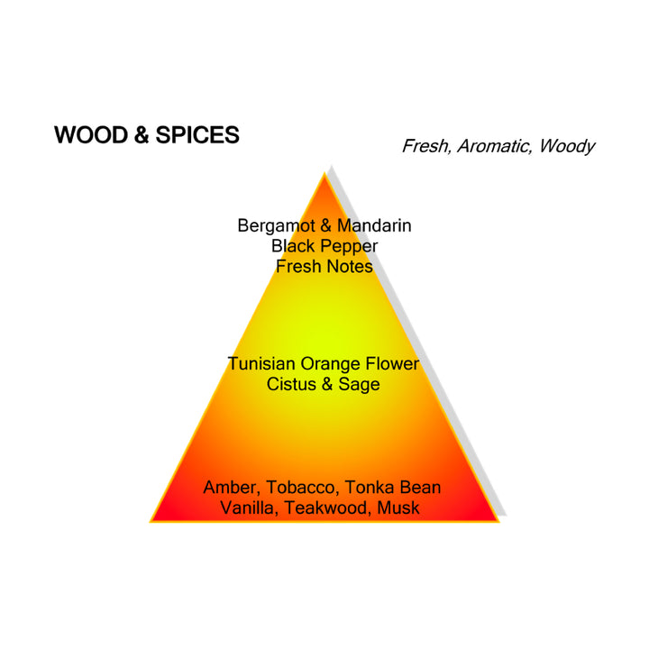 Wood&Spices