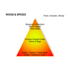 Wood&Spices