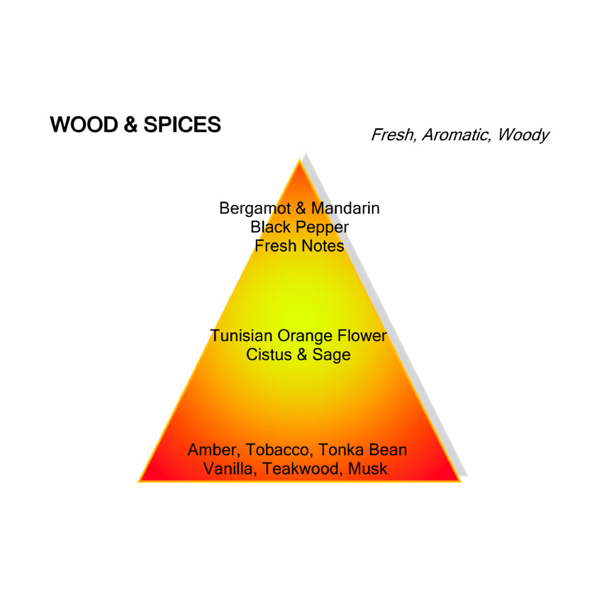 Wood&Spices