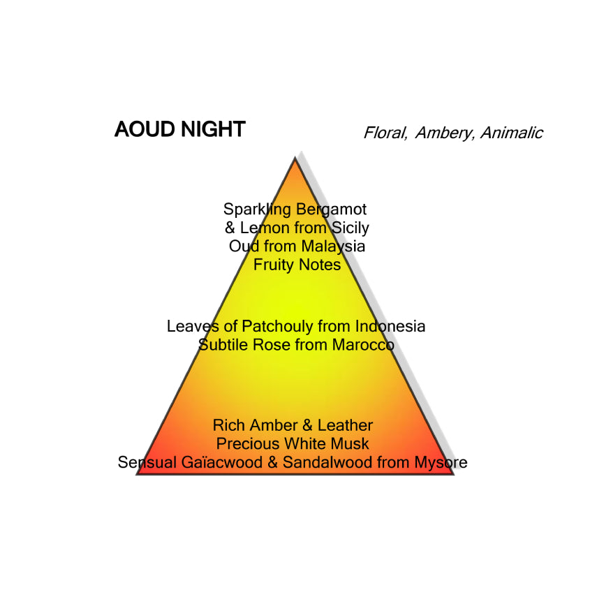 Aoud Night