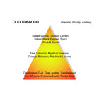 Oud Tobacco