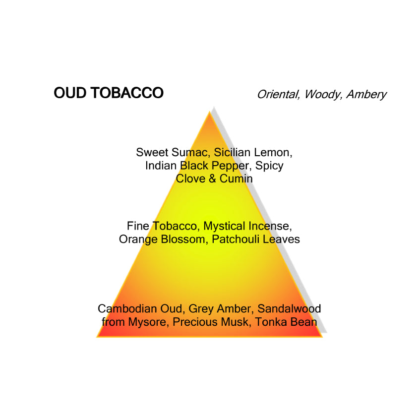 Oud Tobacco