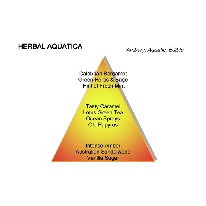 HERBAL AQUATICA EDP 100ML