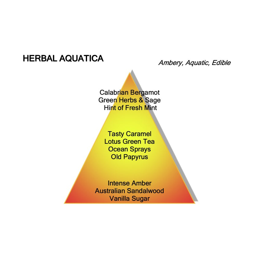 Herbal Aquatica