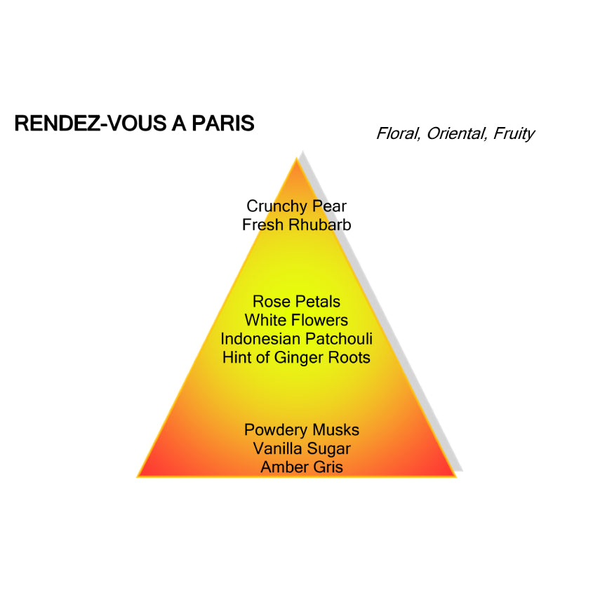 Rendez-Vous A Paris