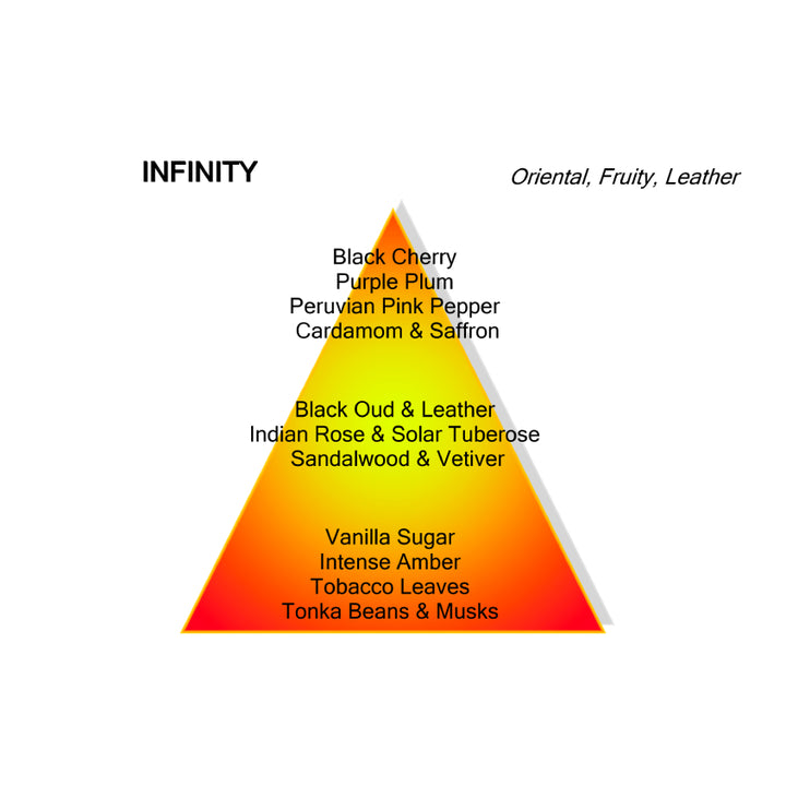 INFINITY EDP 100 ML
