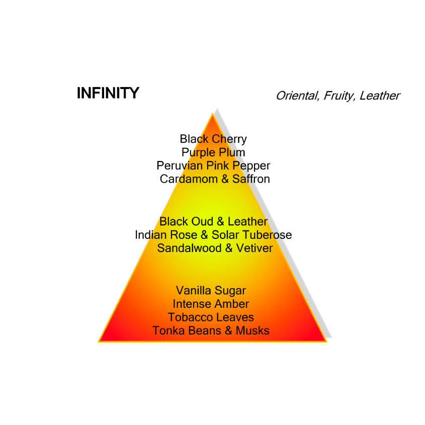 Infinity