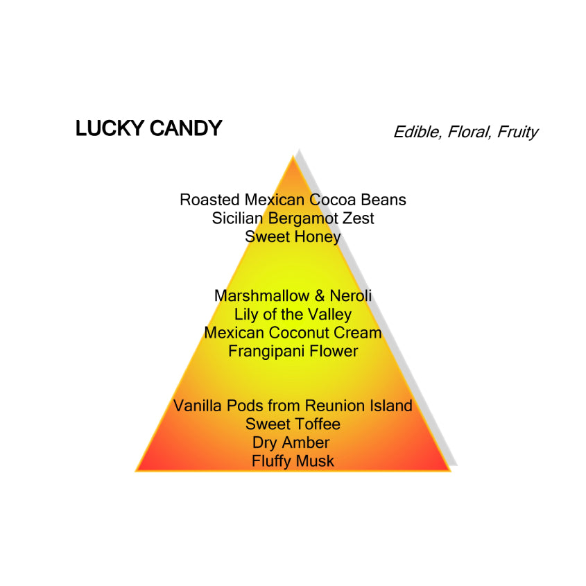 Lucky Candy