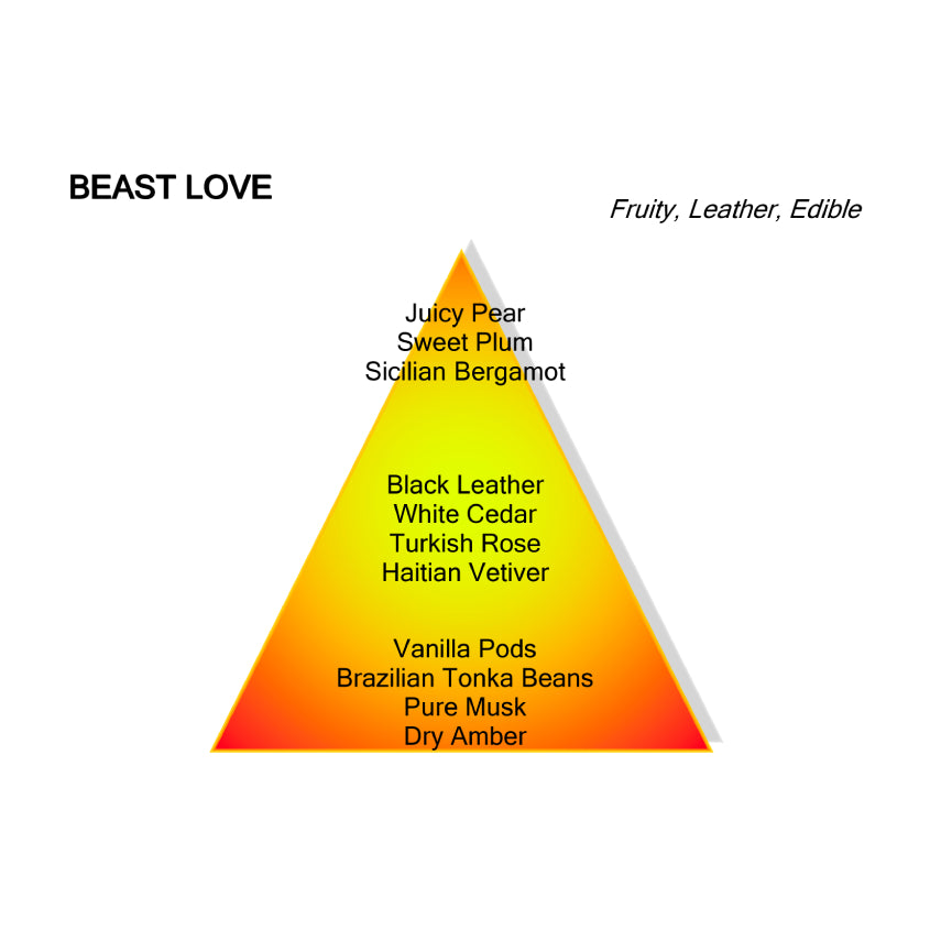 Beast Love