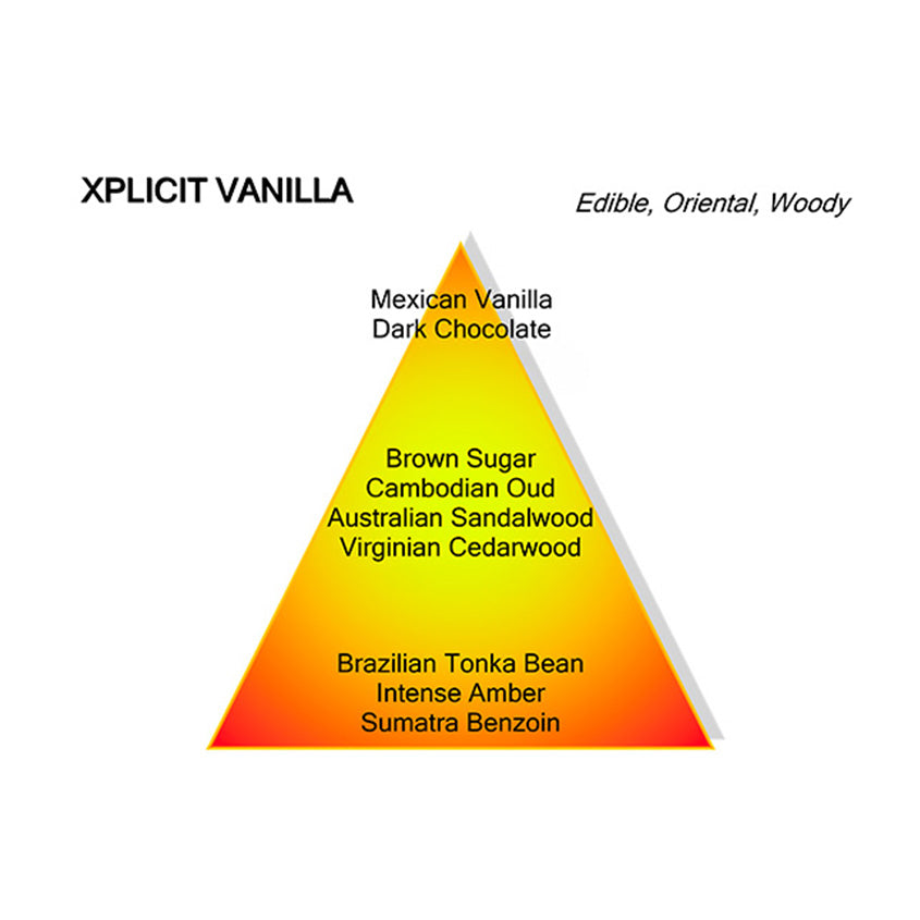MANCERA XPLICIT VANILLA EDP 120ML