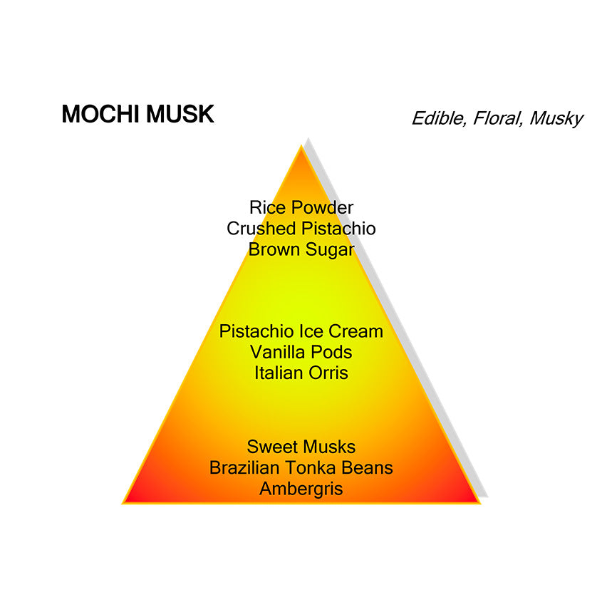 MANCERA MOCHI MUSK EDP 120ML – توصيل مجاني