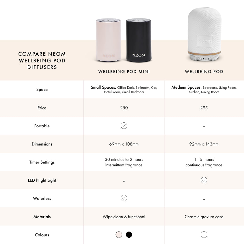Wellbeing Pod Mini - Essential Oil Diffuser Black