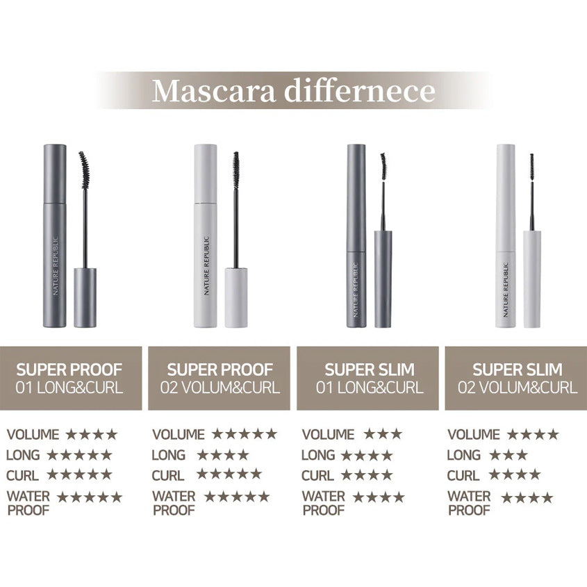 NATURE REPUBLIC BOTANICAL SUPER PROOF MASCARA 02 VOLUM&CURL 7.5G