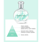NATURE REPUBLIC PERFUME DE NATURE EAU DE PARFUM CLOUD COTTON 35ML – متجر إلكتروني