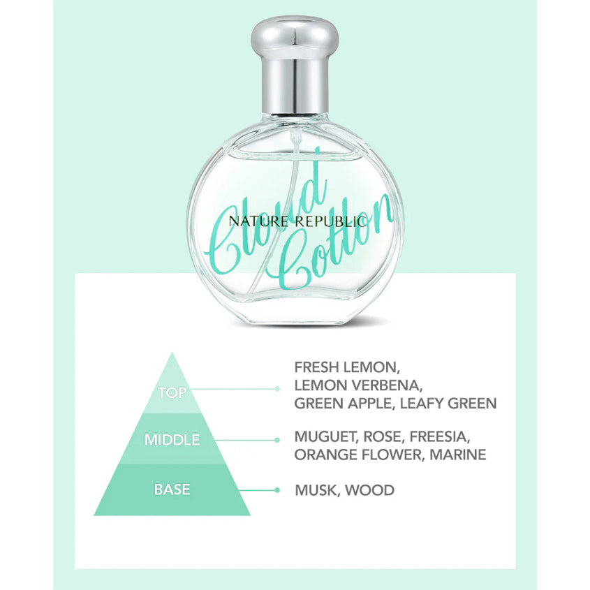 Perfume De Nature Eau De Parfum Cloud Cotton