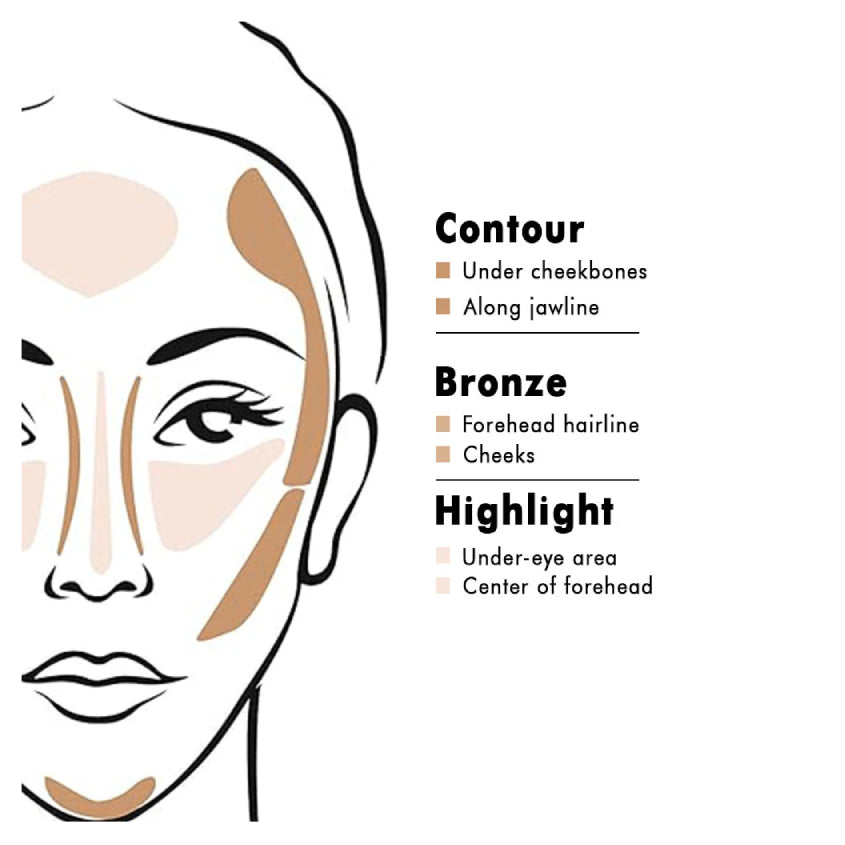 CHARACTER Pro Contour Powder Palette