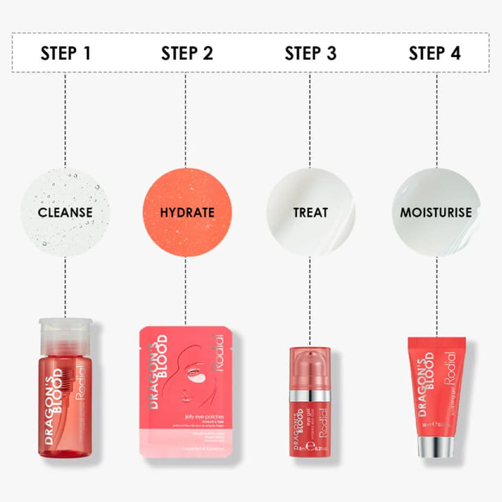 SET DRAGONS BLOOD (FACE GEL15ML+MIC.WATER100ML+EYE GEL15ML+EYE PATCHES)