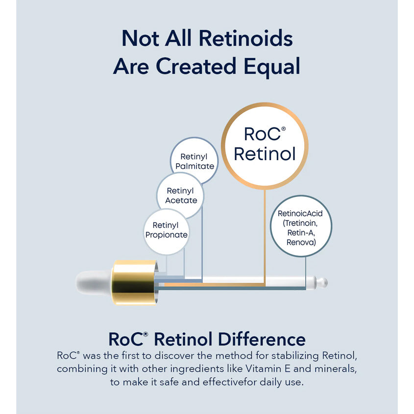 Retinol Correxion® Wrinkle Correct Night Cream