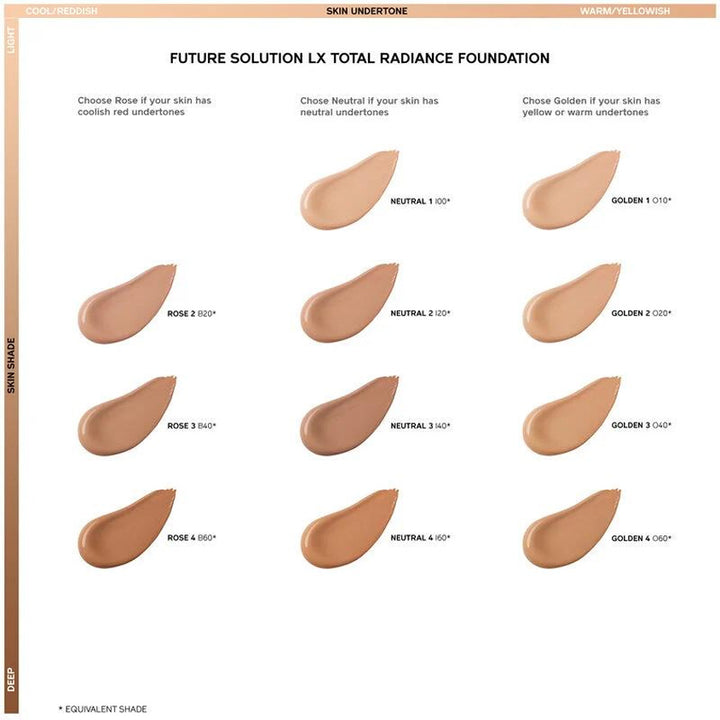 Future Solution LX Total Radiance Foundation